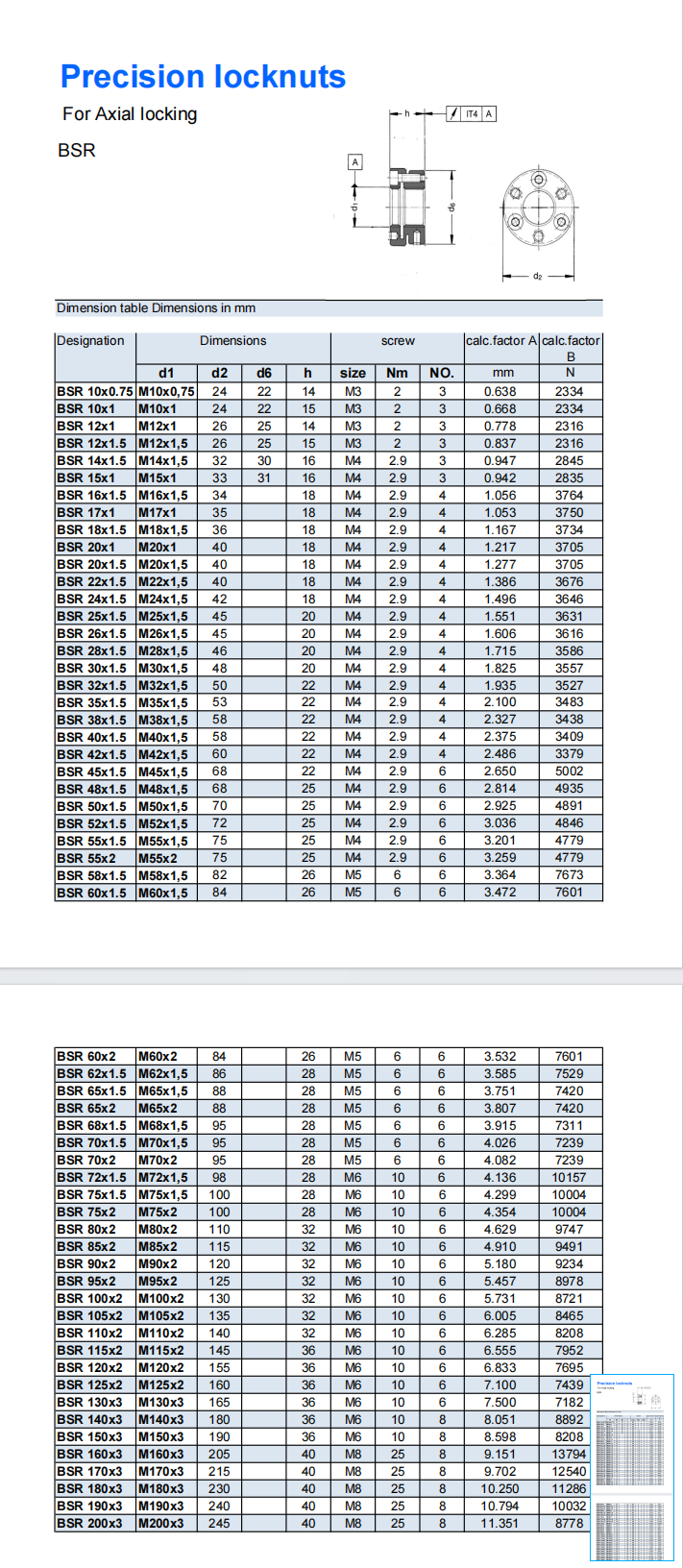 BRS10*0.75 | BRS10*1 | BRS12*1 | BRS12*1.5 | BRS14*1.5 | BRS15*1 | BRS16*1.5 | BRS17*1 | BRS18*1.5 | BRS20*1 | BRS20*1.5 | BRS22*1.5 | BRS24*1.5 | BRS26*1.5 | BRS28*1.5 | BRS30*1.5 | BRS32*1.5 | BRS35*1.5 | BRS38*1.5 | BRS40*1.5 | BRS42*1.5 | BRS45*1.5 | BRS48*1.5 | BRS50*1.5 | BRS52*1.5 | BRS55*1.5 | BRS55*2 | BRS58*1.5 | BRS60*1.5 | BRS60*2 | BRS62*1.5 | BRS65*1.5 | BRS65*2 | BRS68*1.5 | BRS70*1.5 | BRS70*2 | BRS72*1.5 | BRS75*1.5 | BRS75*2 | BRS80*2 | BRS85*2 | BRS90*2 | BRS95*2 | BRS100*2 | BRS105*2 | BRS110*2 | BRS115*2 | BRS120*2 | BRS125*2 | BRS130*3 | BRS140*3 | BRS150*3 | BRS160*3 | BRS170*3 | BRS180*3 | BRS190*3 | BRS200*3