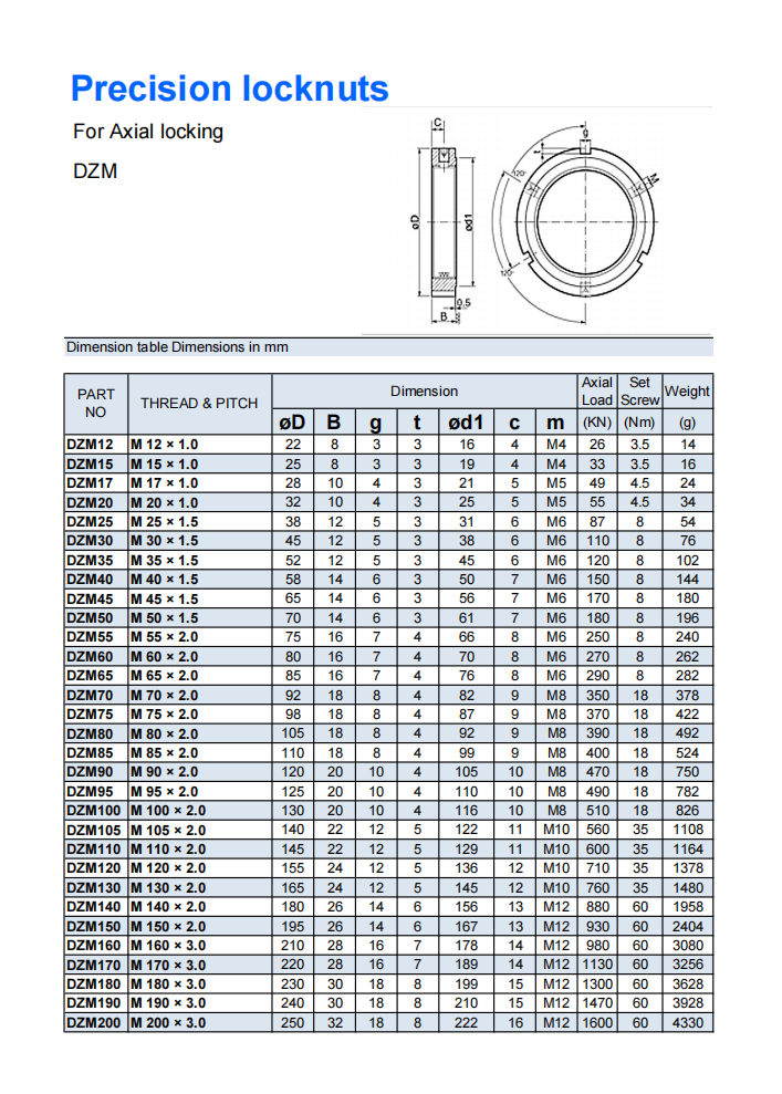 DZM12 | DZM15 | DZM17 | DZM20 | DZM25 | DZM30 | DZM35 | DZM40 | DZM45 | DZM50 | DZM55 | DZM60 | DZM65 | DZM70 | DZM75 | DZM80 | DZM85 | DZM90 | DZM95 | DZM100 | DZM105 | DZM110 | DZM120 | DZM130 | DZM140 | DZM150 | DZM160 | DZM170 | DZM180 | DZM190 | DZM200