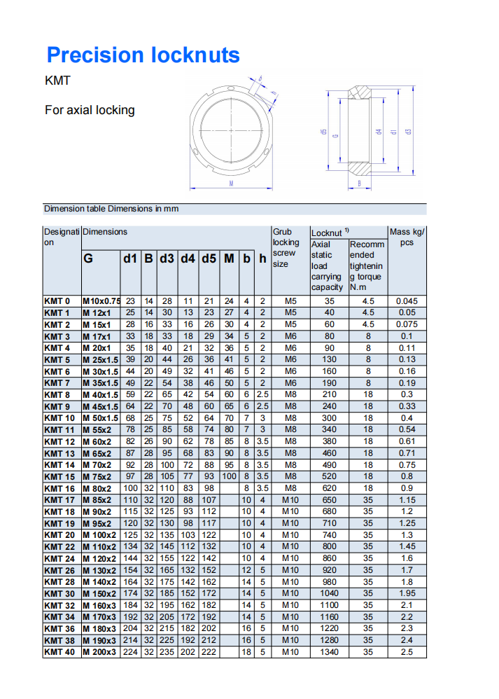 KMT 0 | 
KMT 1 | 
KMT 2 | 
KMT 3 | 
KMT 4 | 
KMT 5 | 
KMT 6 | 
KMT 7 | 
KMT 8 | 
KMT 9 | 
KMT 10 | 
KMT 11 | 
KMT 12 | 
KMT 13 | 
KMT 14 | 
KMT 15 | 
KMT 16 | 
KMT 17 | 
KMT 18 | 
KMT 19 | 
KMT 20 | 
KMT 22 | 
KMT 24 | 
KMT 26 | 
KMT 28 | 
KMT 30 | 
KMT 32 | 
KMT 34 | 
KMT 36 | 
KMT 38 | 
KMT 40 | 