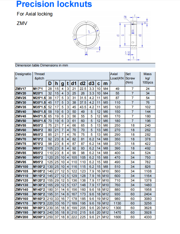 ZMV17 | 
ZMV20 | 
ZMV25 | 
ZMV30 | 
ZMV35 | 
ZMV40 | 
ZMV45 | 
ZMV50 | 
ZMV55 | 
ZMV60 | 
ZMV65 | 
ZMV70 | 
ZMV75 | 
ZMV80 | 
ZMV85 | 
ZMV90 | 
ZMV95 | 
ZMV100 | 
ZMV105 | 
ZMV110 | 
ZMV120 | 
ZMV130 | 
ZMV140 | 
ZMV150 | 
ZMV160 | 
ZMV170 | 
ZMV180 | 
ZMV190 | 
ZMV200 | 